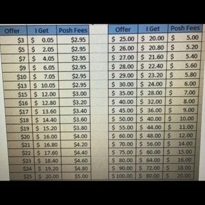 This is how much I make once I sell an item